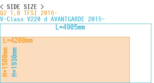 #Q2 1.0 TFSI 2016- + V-Class V220 d AVANTGARDE 2015-